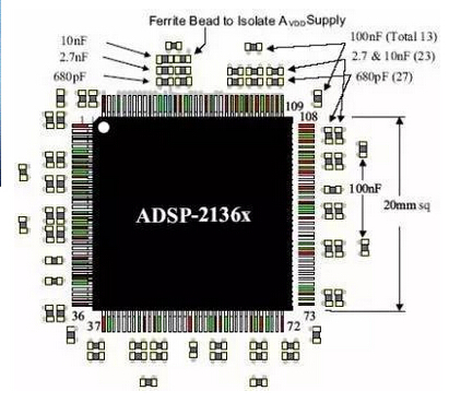 PCB