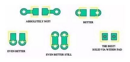 PCB