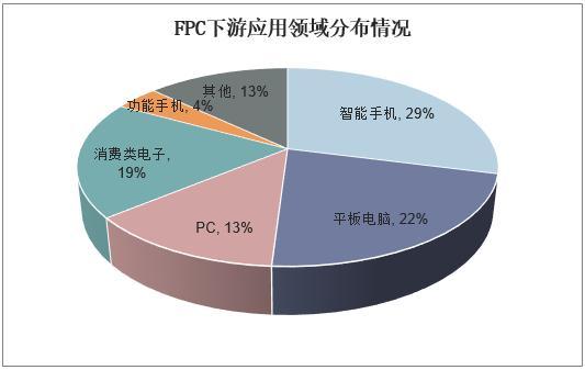 FPC軟板